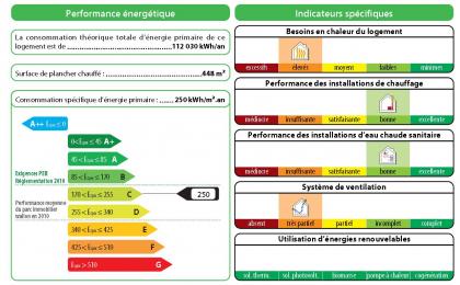 Controle PEB - certificat énergétique